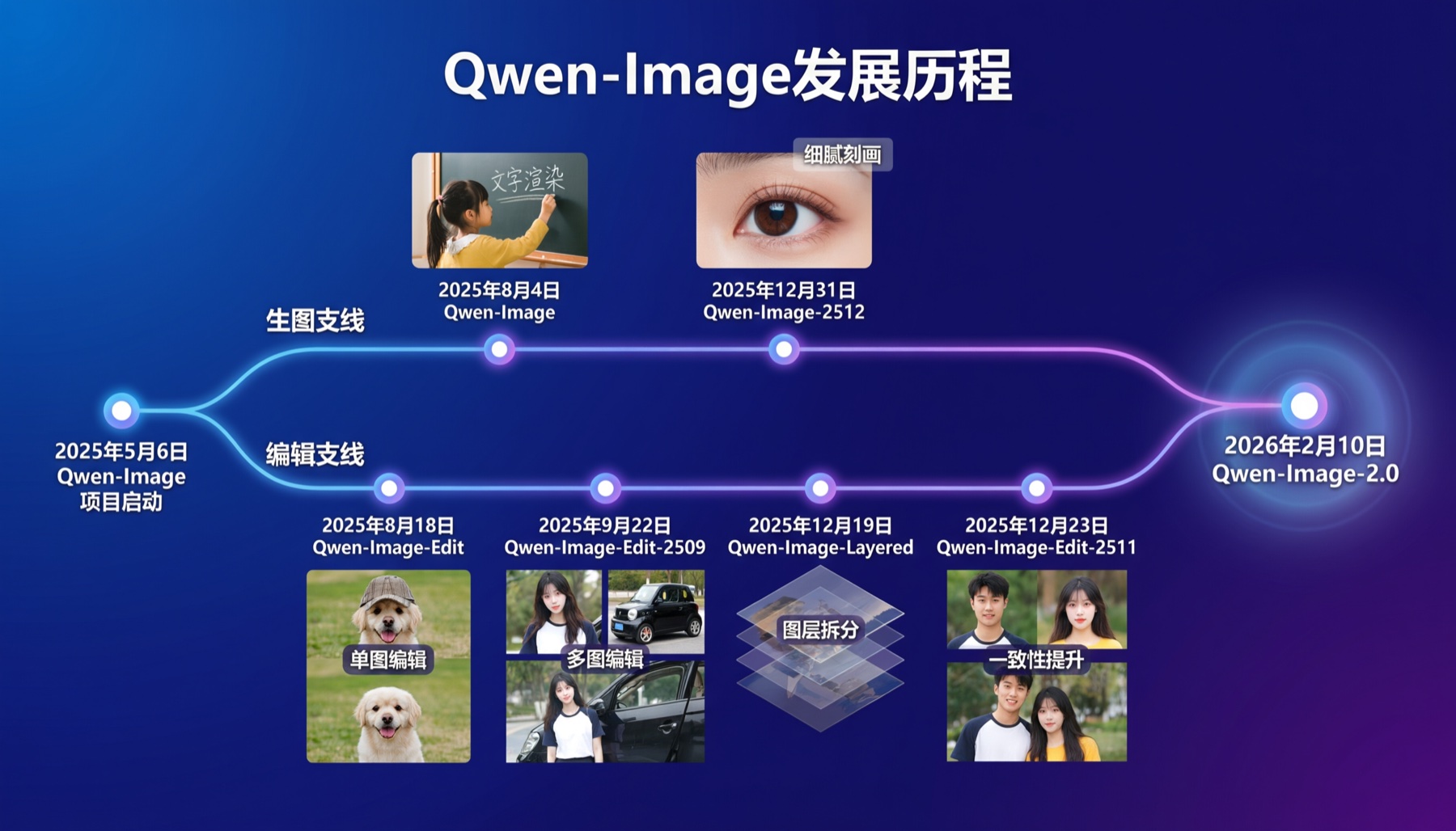 Qwen Image 2.0 image generation example 1